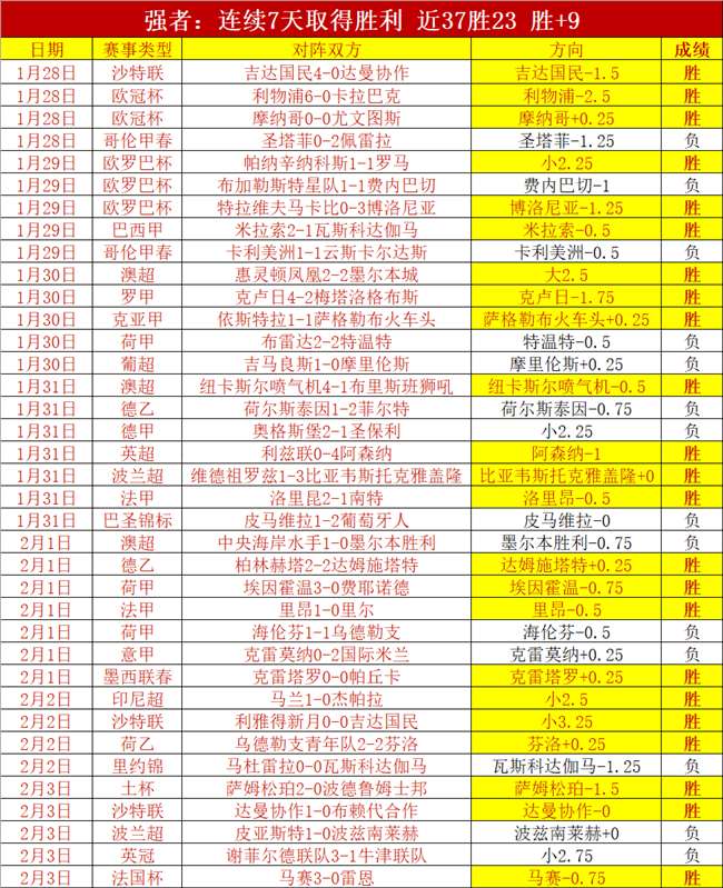 瓜迪奥拉质,疑英超赛程,紧凑,体育彩票,足彩,足球彩票,玩彩网,足彩比分直播,足球比分直播,玩彩网足球,彩票,彩票网,玩彩网,福利彩票