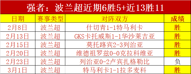 大乐透期号,专家推荐,质合分析前,体育彩票,足彩,足球彩票,玩彩网,足彩比分直播,足球比分直播,玩彩网足球,彩票,彩票网,玩彩网,福利彩票