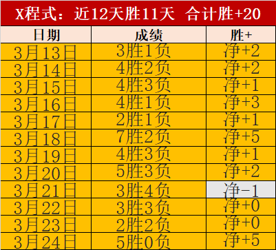 切尔西夏季,引援效果不,年轻球员表,体育彩票,足彩,足球彩票,玩彩网,足彩比分直播,足球比分直播,玩彩网足球,彩票,彩票网,玩彩网,福利彩票
