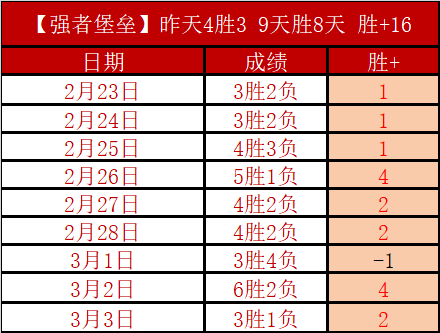 Life Is,攻略,解锁全,体育彩票,足彩,足球彩票,玩彩网,足彩比分直播,足球比分直播,玩彩网足球,彩票,彩票网,玩彩网,福利彩票