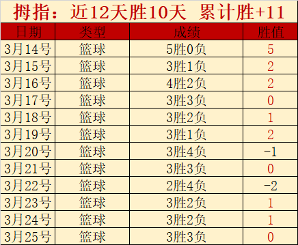 玩彩网,资讯,体育彩票,体育彩票,足彩,足球彩票,玩彩网,足彩比分直播,足球比分直播,玩彩网足球,彩票,彩票网,玩彩网,福利彩票