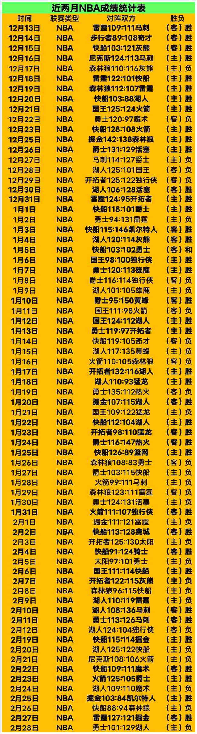 玩彩网,资讯,体育彩票,体育彩票,足彩,足球彩票,玩彩网,足彩比分直播,足球比分直播,玩彩网足球,彩票,彩票网,玩彩网,福利彩票